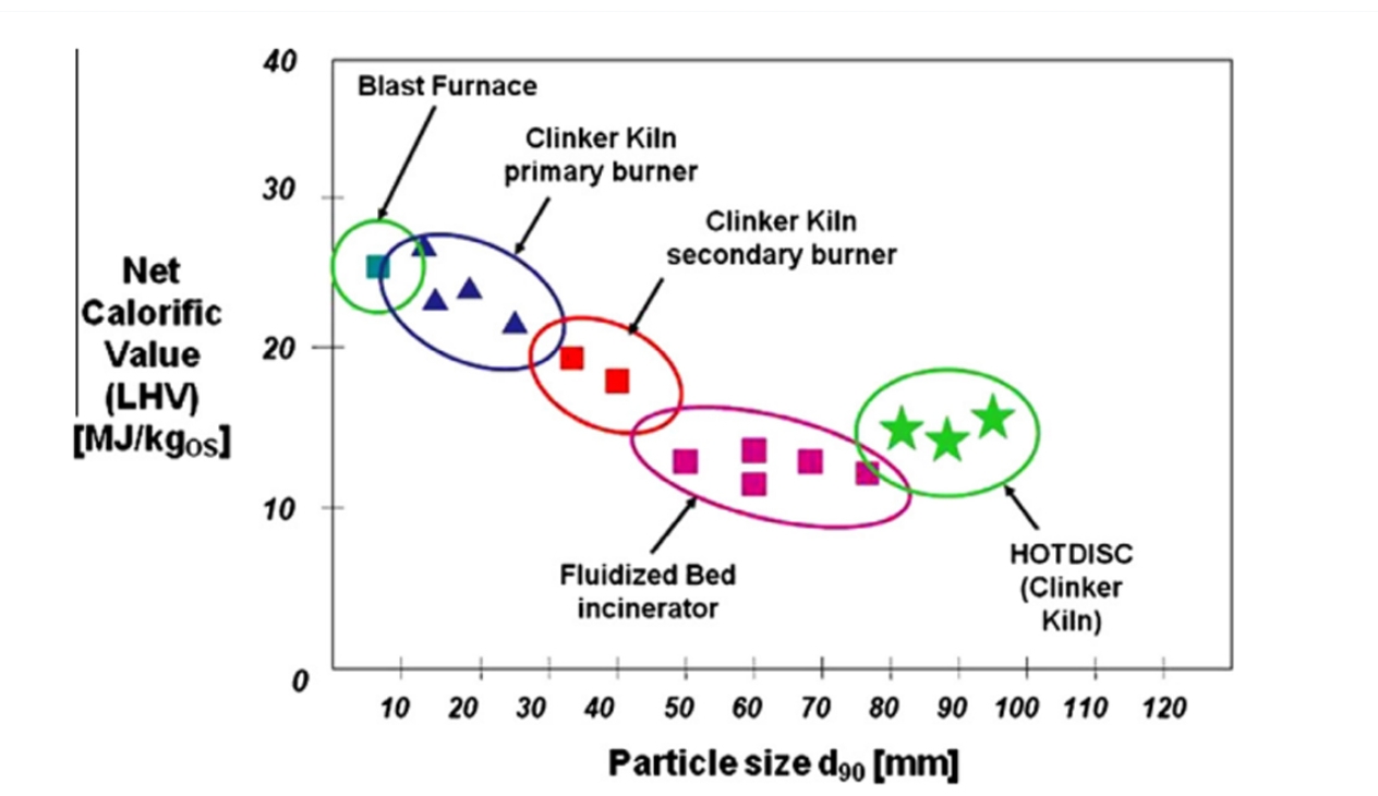 RDF Size