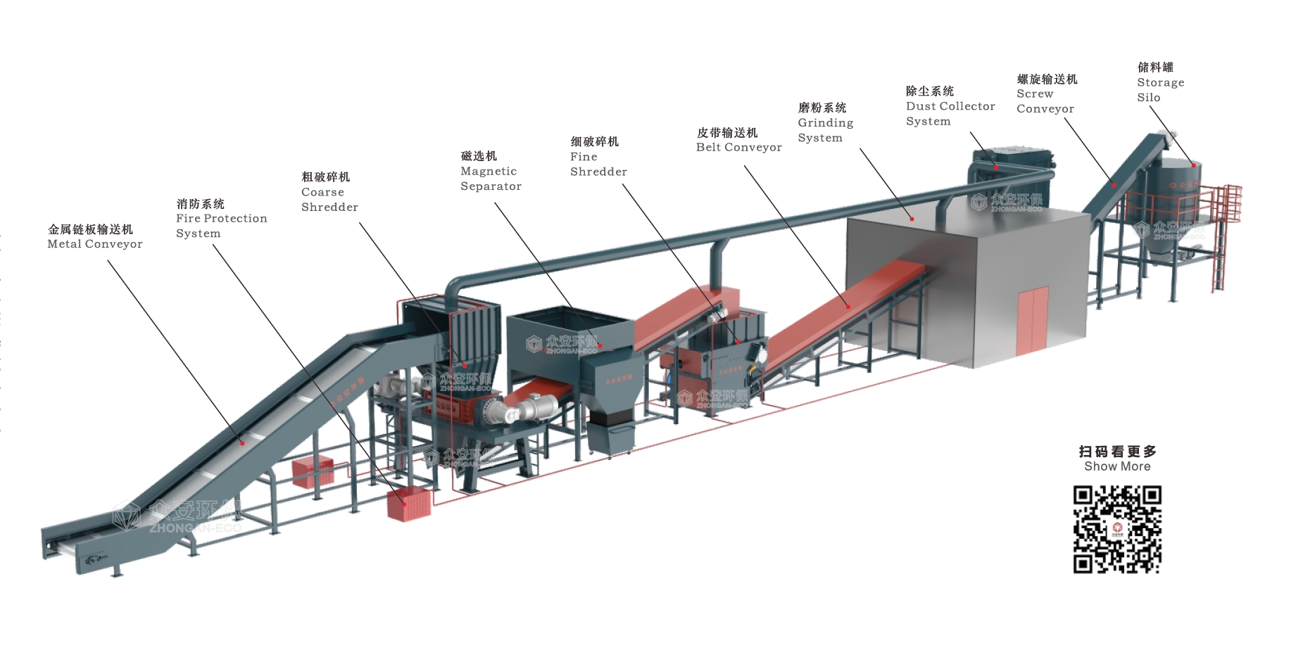 Wind Turbine Blade Recycling Plant (1)